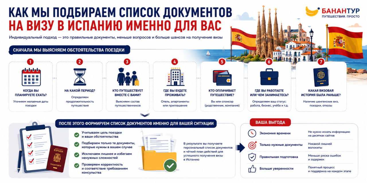 Как мы подбираем документы