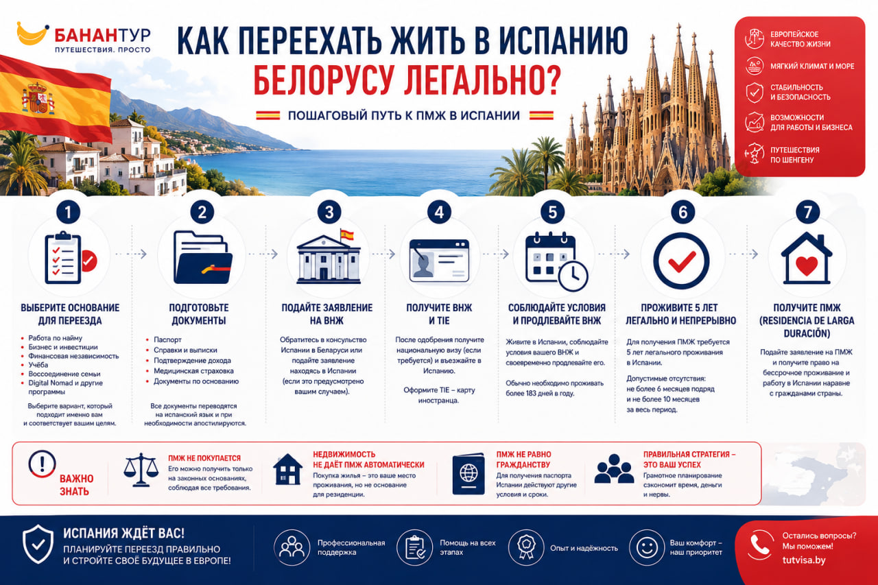 Как переехать жить в Испанию белорусу легально